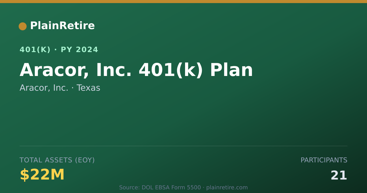 Shareable card for Aracor, Inc. 401(k) Plan (2024)