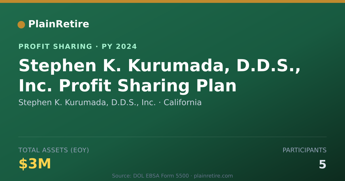 Shareable card for Stephen K. Kurumada, D.D.S., Inc. Profit Sharing Plan (2024)
