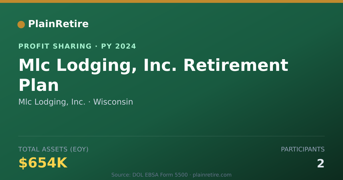 Shareable card for Mlc Lodging, Inc. Profit Sharing Plan (2024)