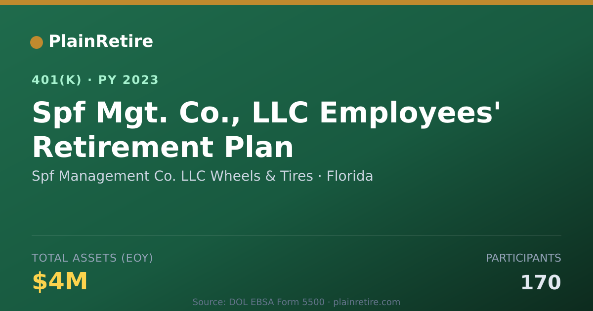Shareable card for Spf Management Co. LLC Wheels & Tires 401(k) Plan (2023)