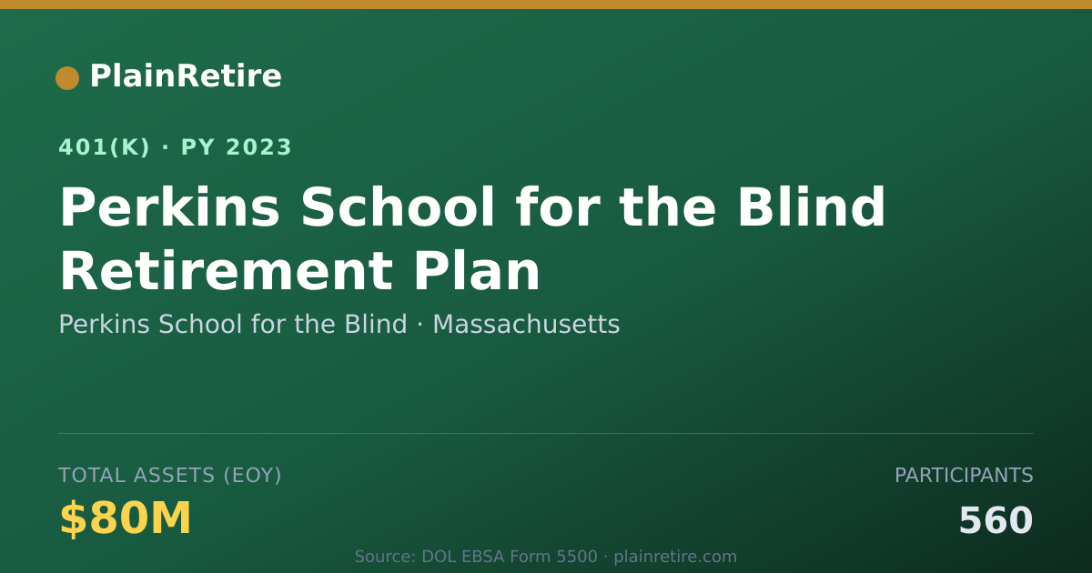 Shareable card for Perkins School for the Blind 401(k) Plan (2023)