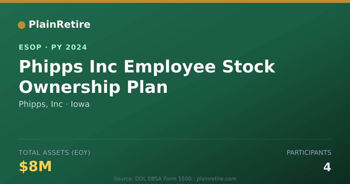 Shareable card for Phipps, Inc ESOP (2024)