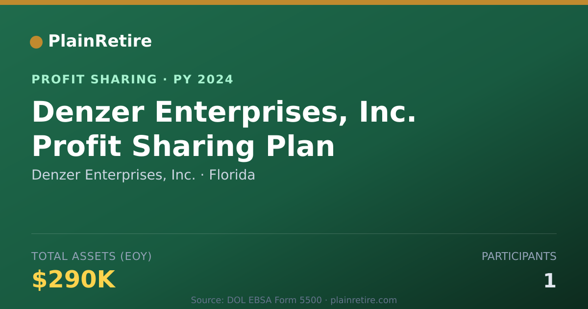 Shareable card for Denzer Enterprises, Inc. Profit Sharing Plan (2024)
