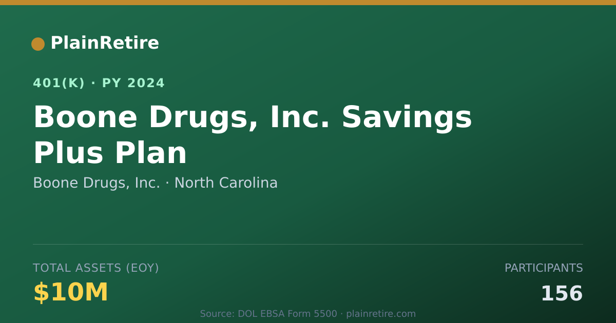 Shareable card for Boone Drugs, Inc. 401(k) Plan (2024)