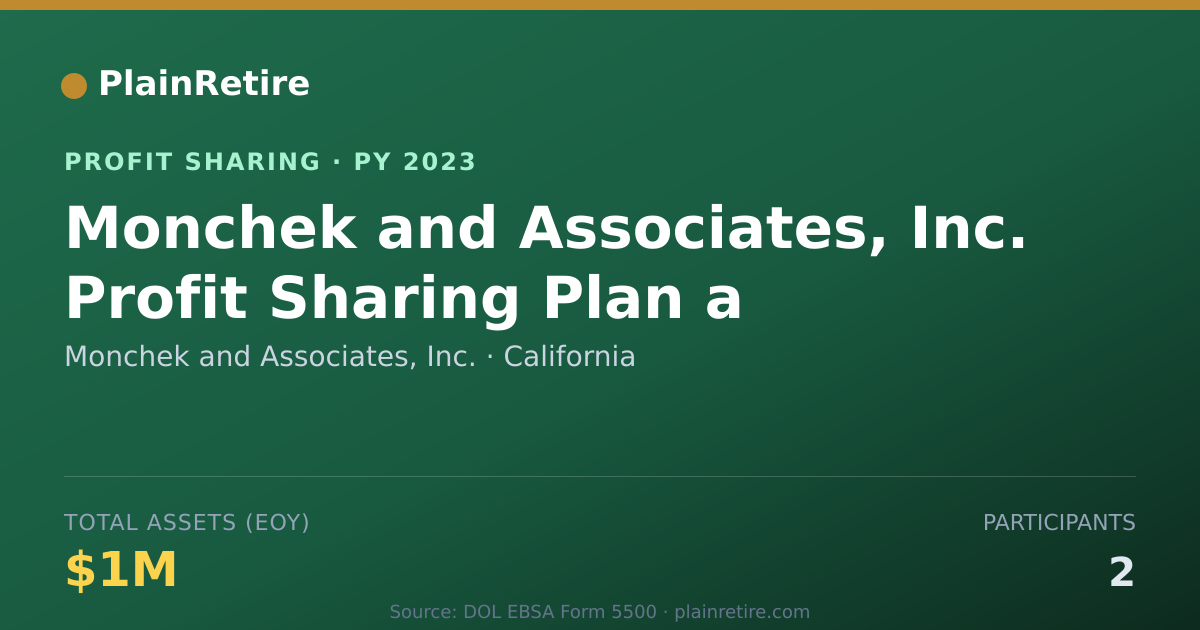 Shareable card for Monchek and Associates, Inc. Profit Sharing Plan (2023)