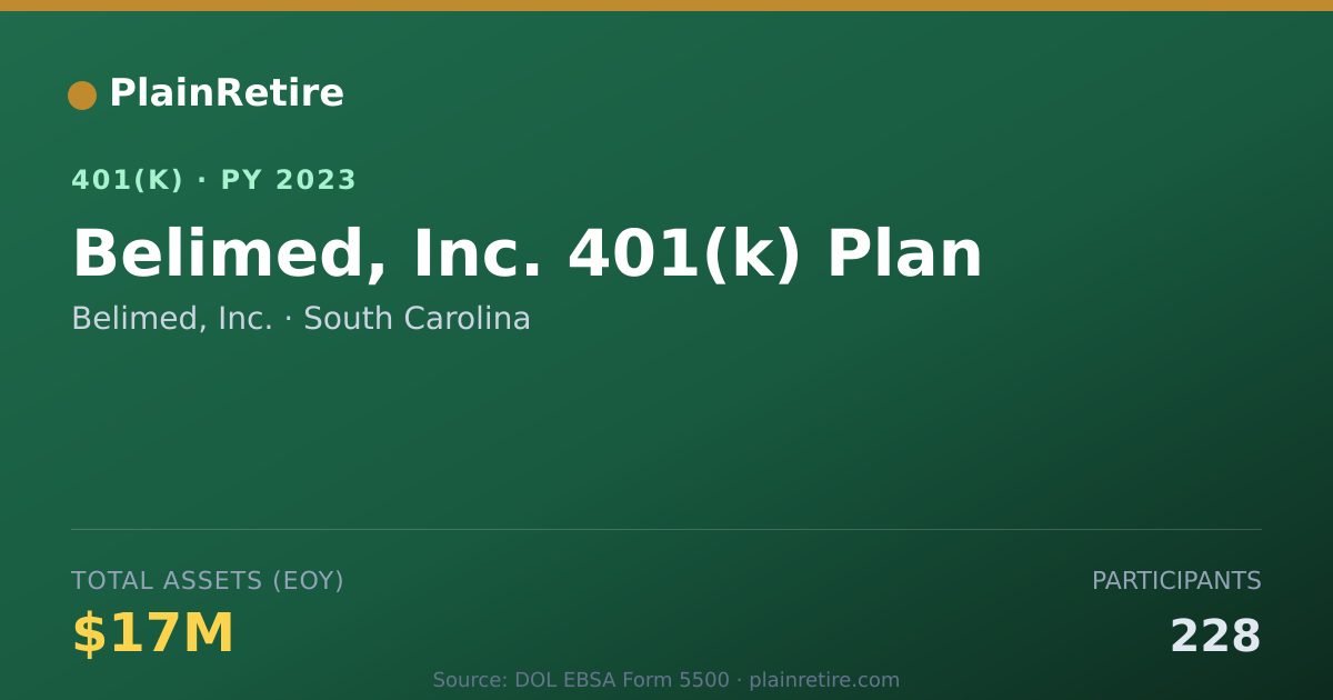 Shareable card for Belimed, Inc. 401(k) Plan (2023)