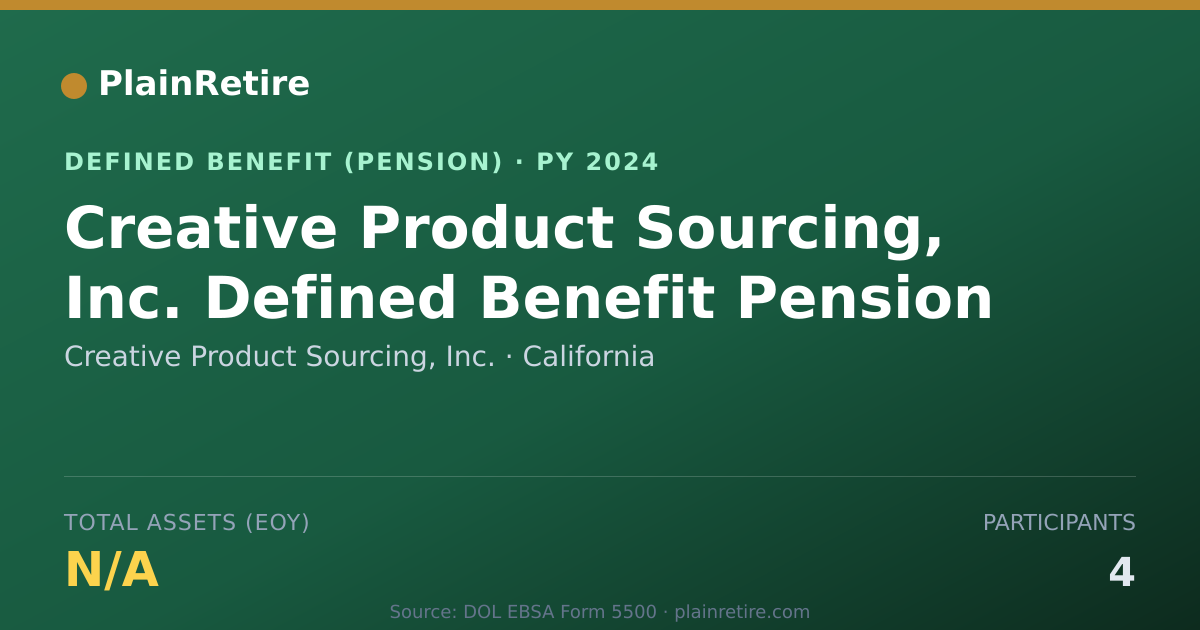 Shareable card for Creative Product Sourcing, Inc. Pension Plan (2024)