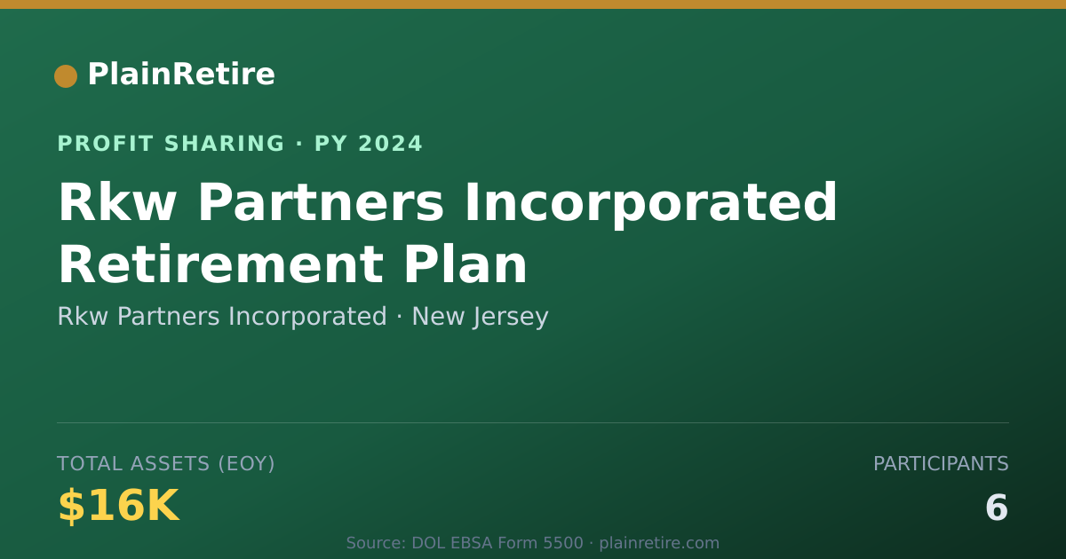Shareable card for Rkw Partners Incorporated Profit Sharing Plan (2024)