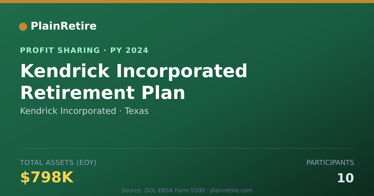 Shareable card for Kendrick Incorporated Profit Sharing Plan (2024)