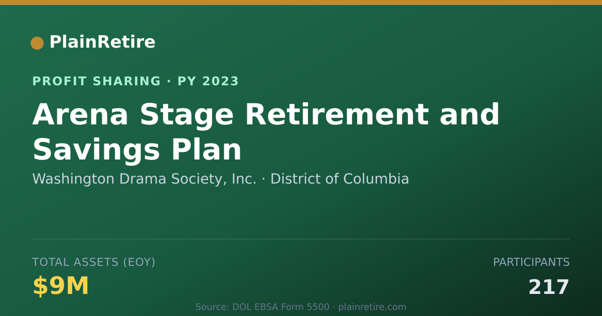 Shareable card for Washington Drama Society, Inc. Profit Sharing Plan (2023)