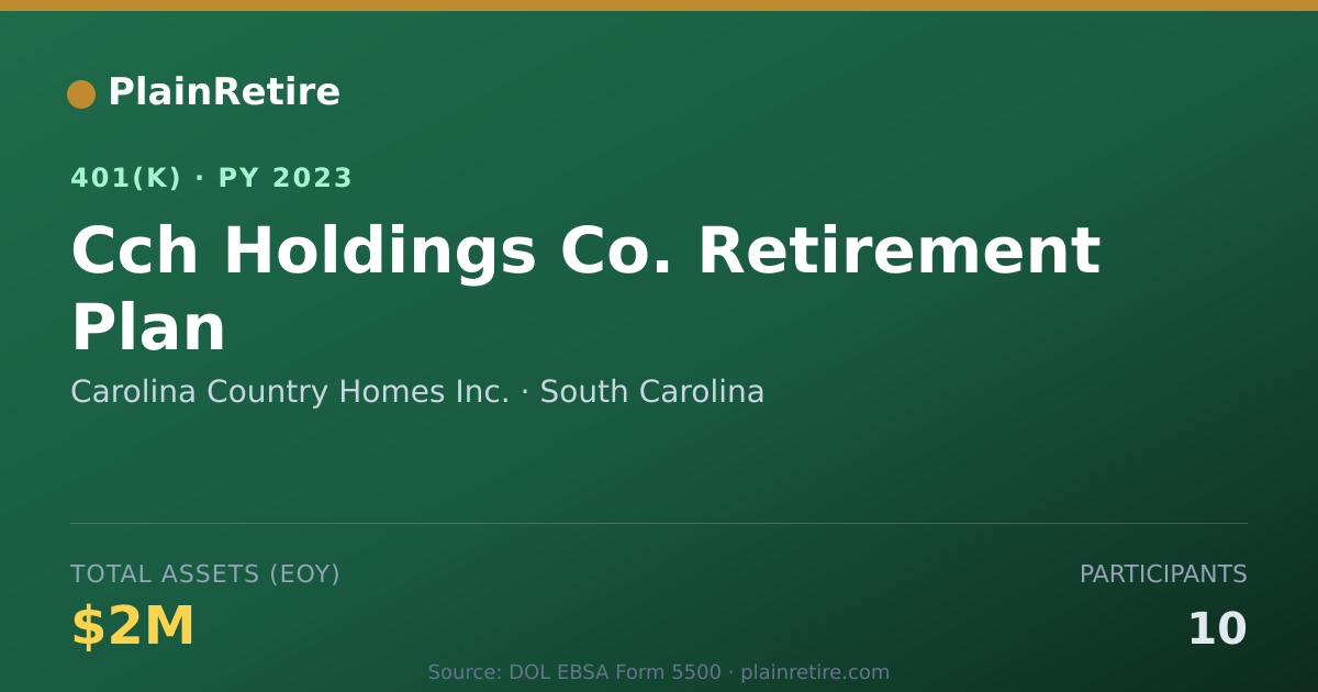 Shareable card for Carolina Country Homes Inc. 401(k) Plan (2023)