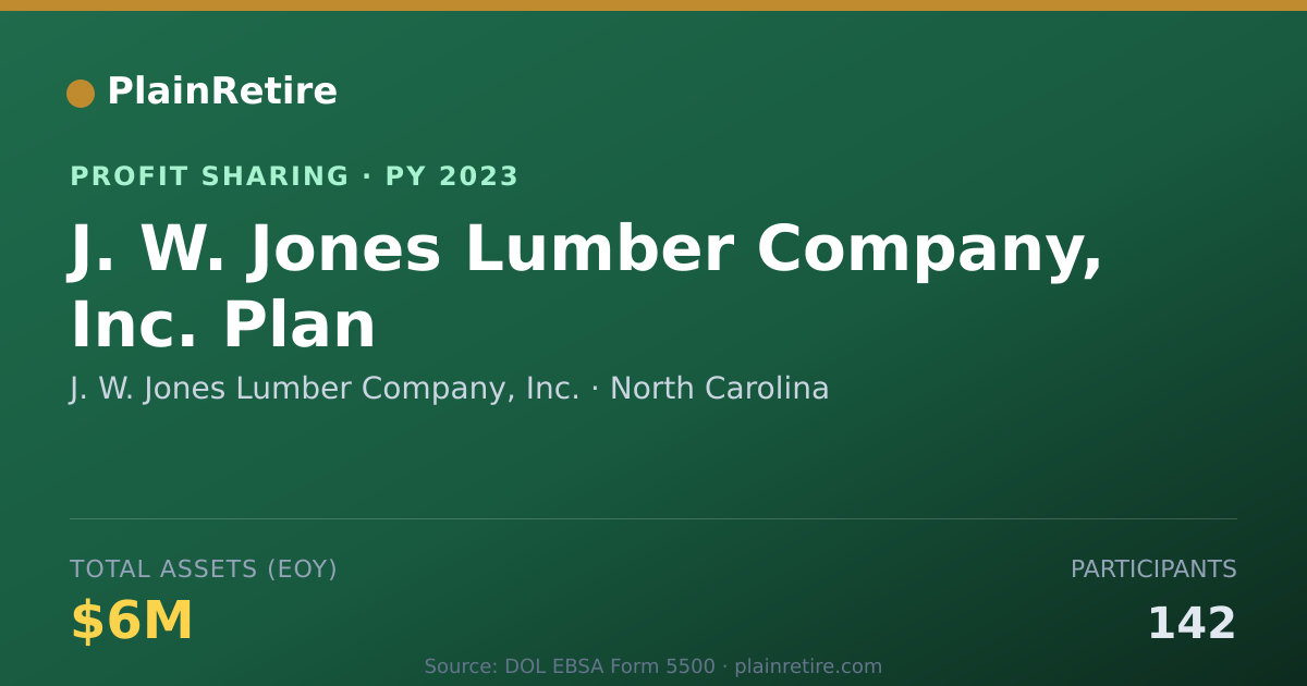 Shareable card for J. W. Jones Lumber Company, Inc. Profit Sharing Plan (2023)