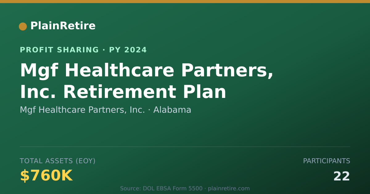 Shareable card for Mgf Healthcare Partners, Inc. Profit Sharing Plan (2024)
