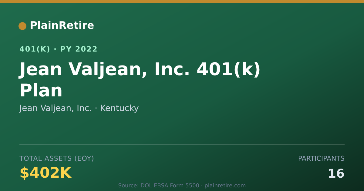 Shareable card for Jean Valjean, Inc. 401(k) Plan (2022)