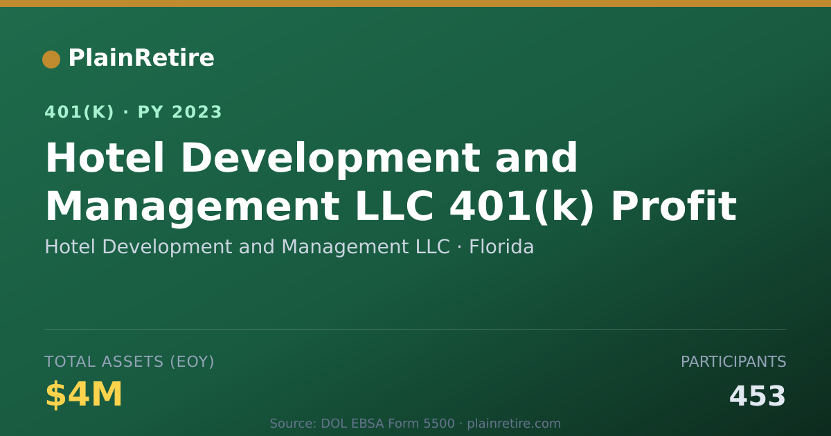 Shareable card for Hotel Development and Management LLC 401(k) Plan (2023)