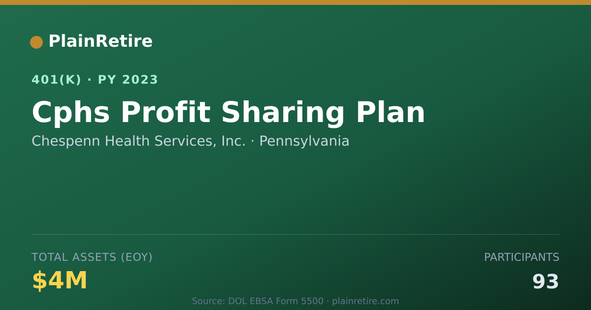 Shareable card for Chespenn Health Services, Inc. 401(k) Plan (2023)