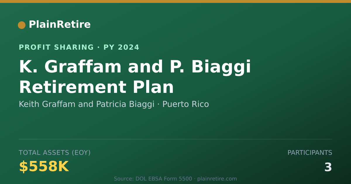 Shareable card for Keith Graffam and Patricia Biaggi Profit Sharing Plan (2024)