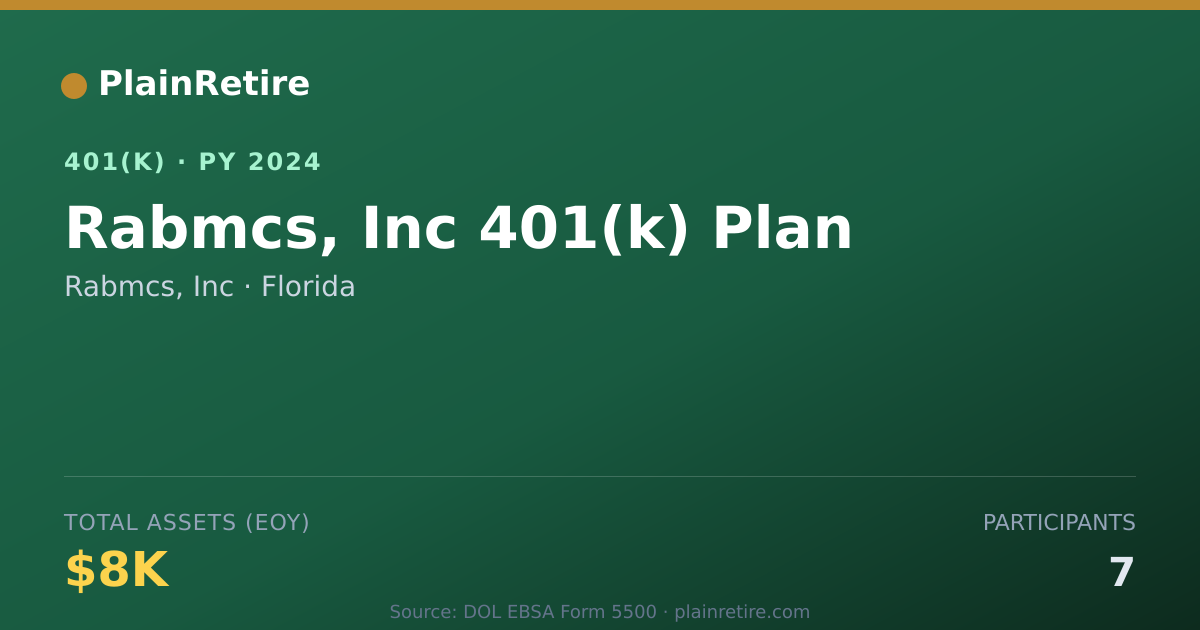 Shareable card for Rabmcs, Inc 401(k) Plan (2024)