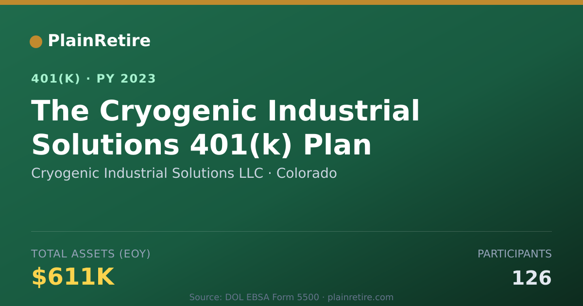 Shareable card for Cryogenic Industrial Solutions LLC 401(k) Plan (2023)