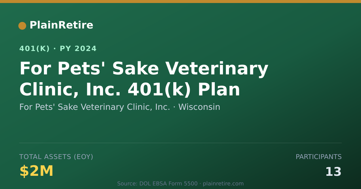Shareable card for For Pets' Sake Veterinary Clinic, Inc. 401(k) Plan (2024)