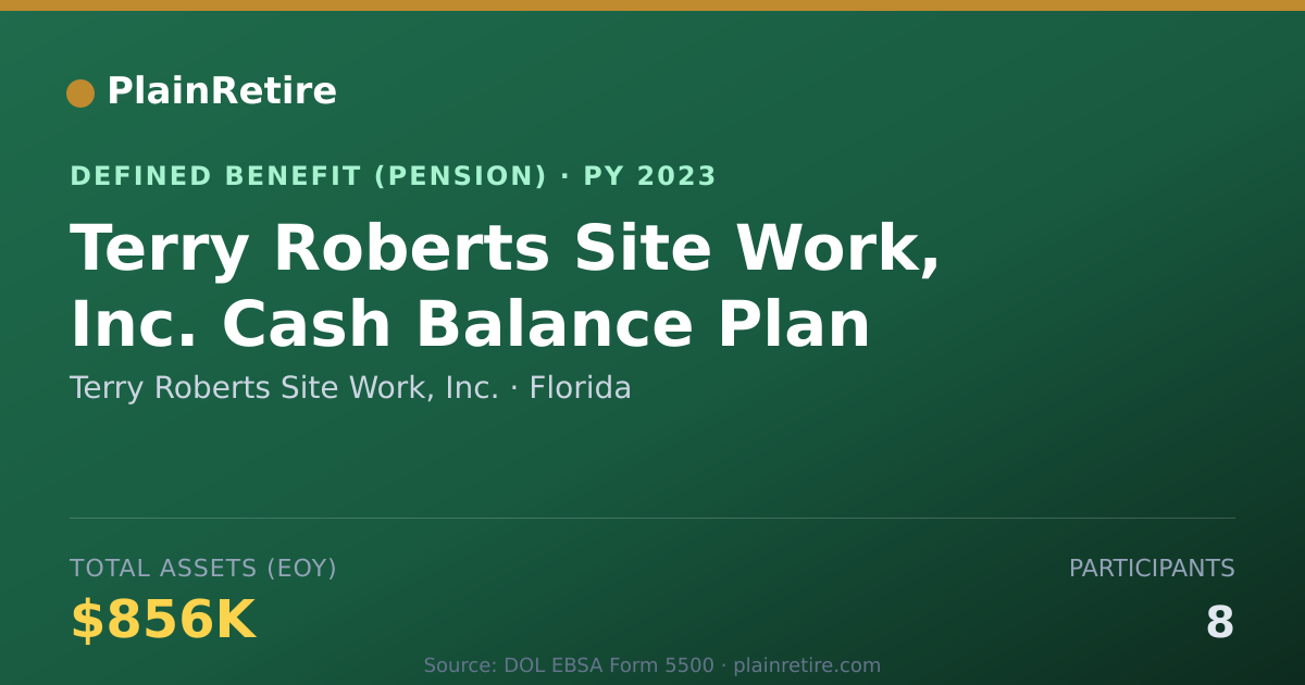 Shareable card for Terry Roberts Site Work, Inc. Pension Plan (2023)