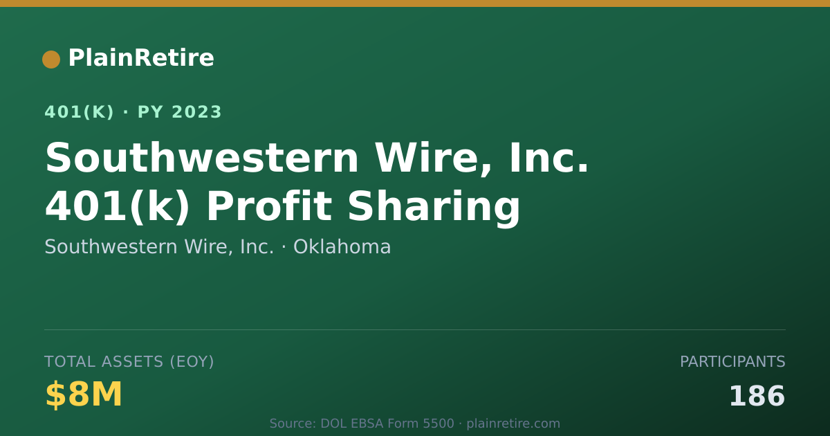 Shareable card for Southwestern Wire, Inc. 401(k) Plan (2023)