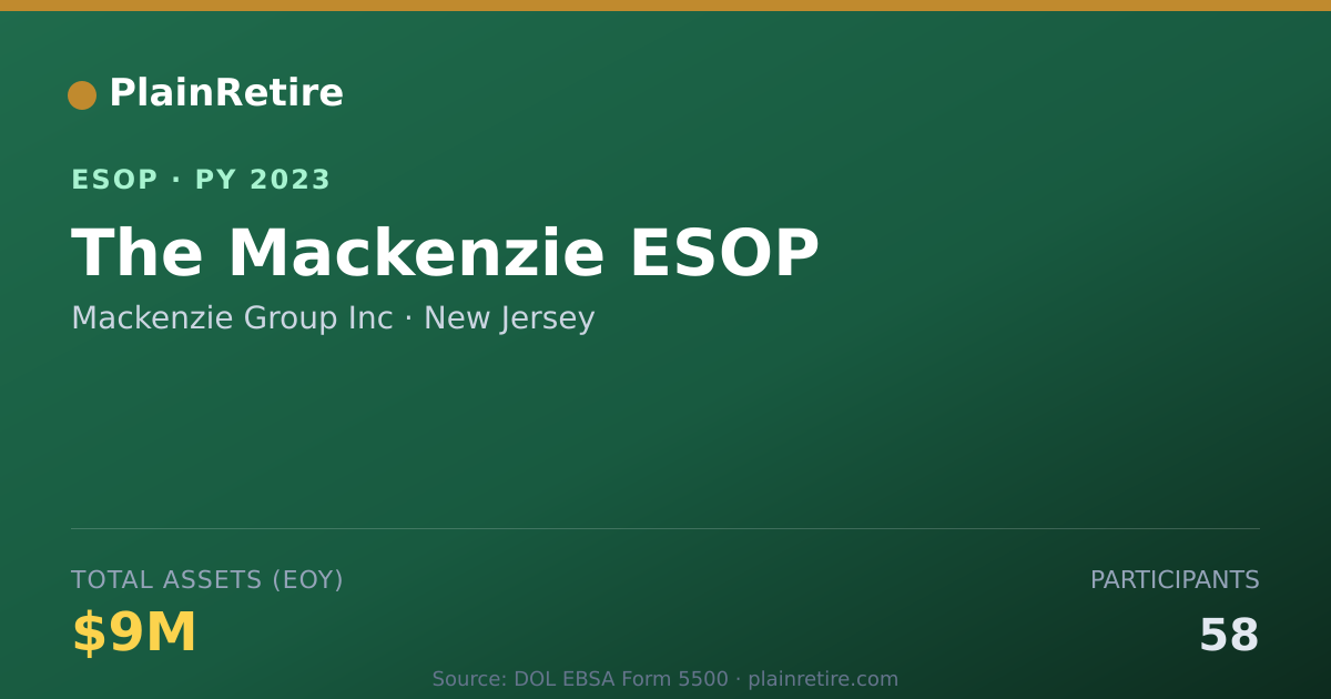 Shareable card for Mackenzie Group Inc ESOP (2023)