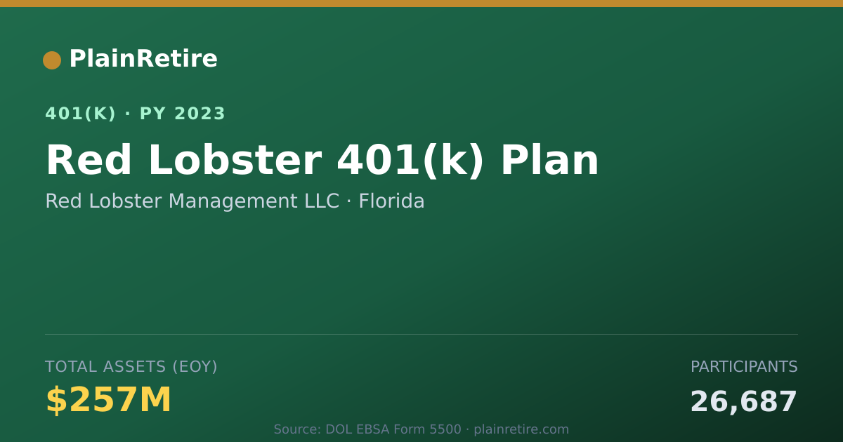 Shareable card for Red Lobster Management LLC 401(k) Plan (2023)