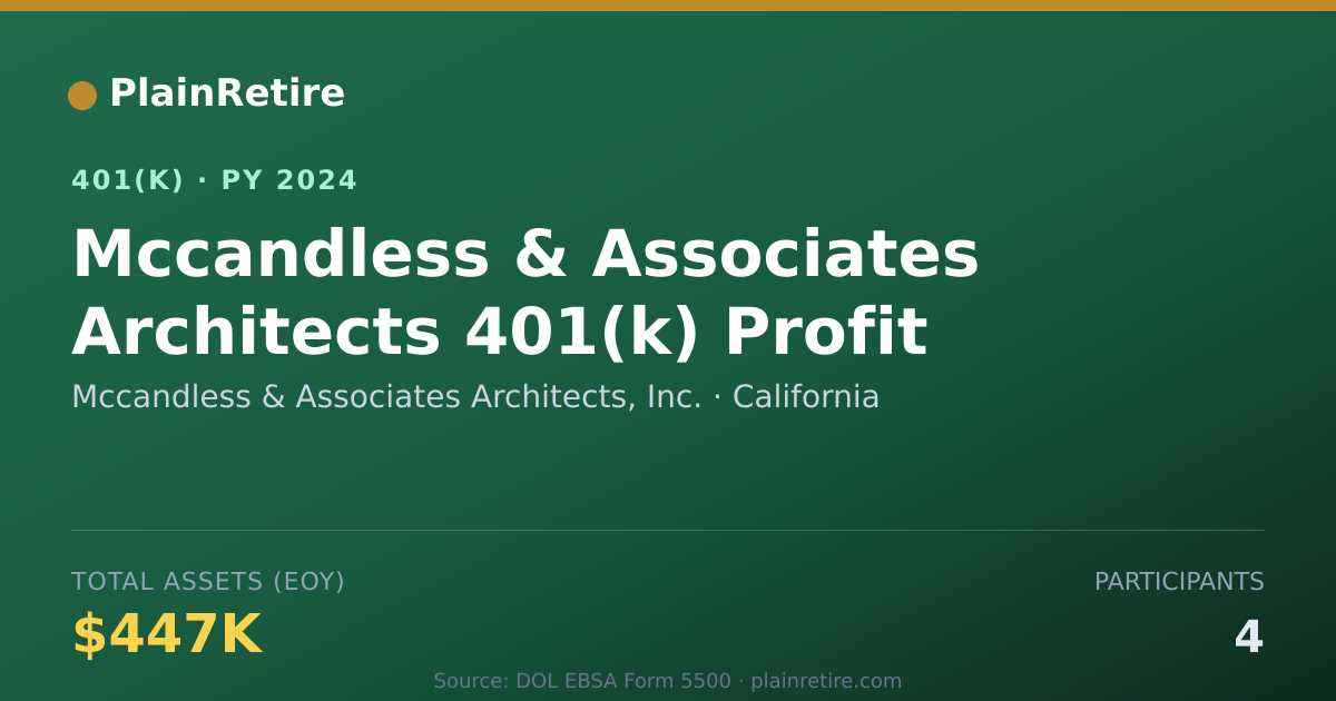 Shareable card for Mccandless & Associates Architects, Inc. 401(k) Plan (2024)