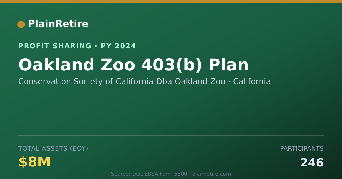 Shareable card for Conservation Society of Californi Profit Sharing Plan (2024)