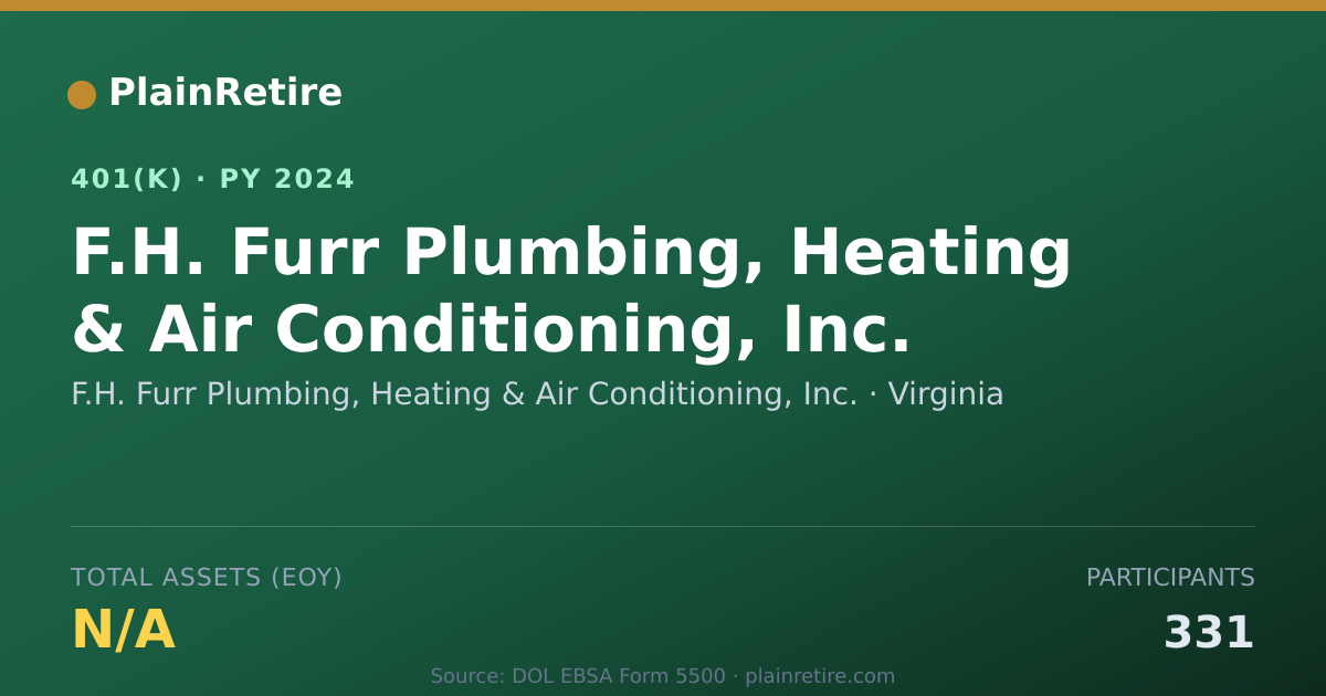 Shareable card for F.H. Furr Plumbing, Heating & Air Conditi 401(k) Plan (2024)