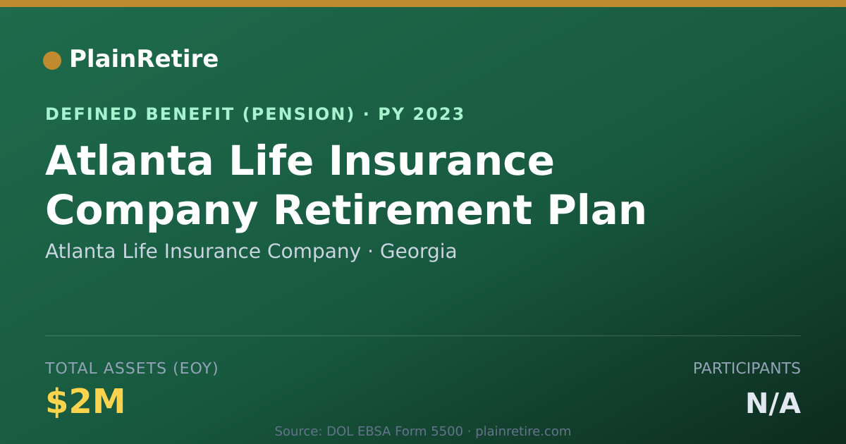 Shareable card for Atlanta Life Insurance Company Pension Plan (2023)
