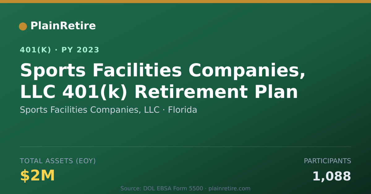 Shareable card for Sports Facilities Companies, LLC 401(k) Plan (2023)