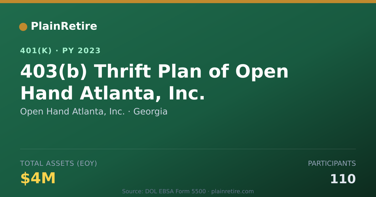 Shareable card for Open Hand Atlanta, Inc. 401(k) Plan (2023)