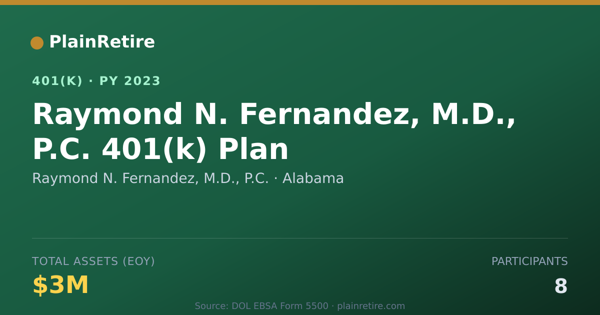 Shareable card for Raymond N. Fernandez, M.D., P.C. 401(k) Plan (2023)