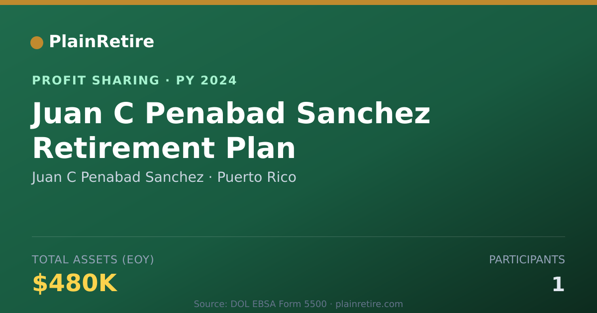 Shareable card for Juan C Penabad Sanchez Profit Sharing Plan (2024)