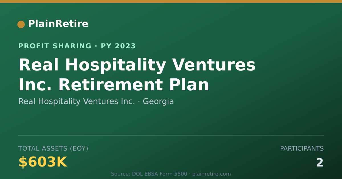 Shareable card for Real Hospitality Ventures Inc. Profit Sharing Plan (2023)
