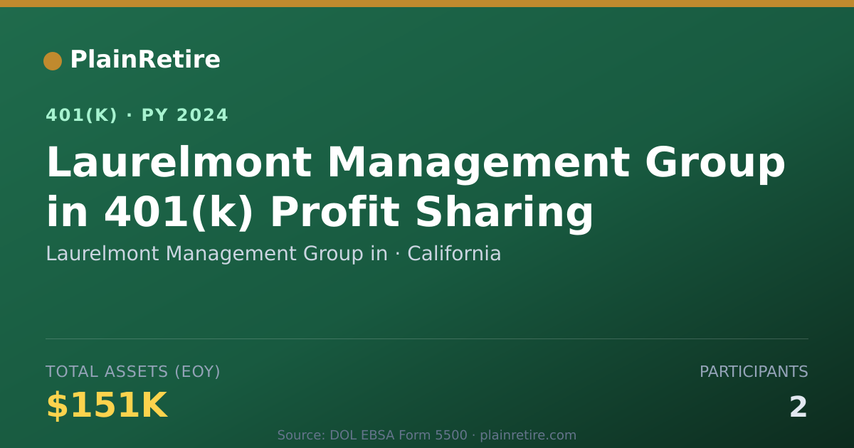 Shareable card for Laurelmont Management Group in 401(k) Plan (2024)
