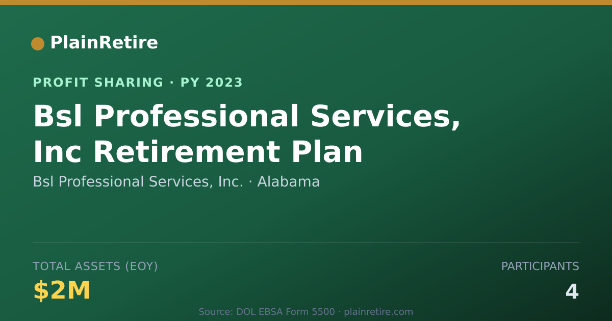 Shareable card for Bsl Professional Services, Inc. Profit Sharing Plan (2023)