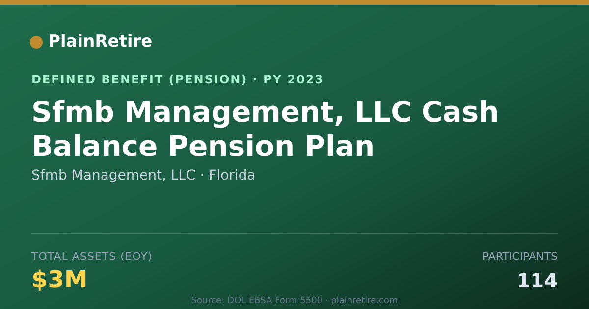 Shareable card for Sfmb Management, LLC Pension Plan (2023)