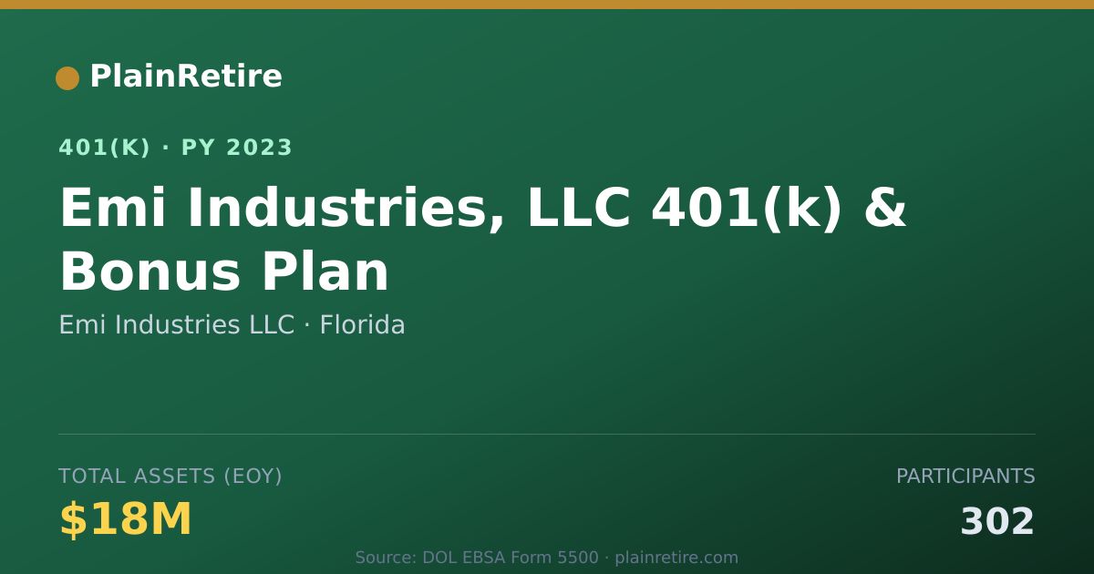 Shareable card for Emi Industries LLC 401(k) Plan (2023)