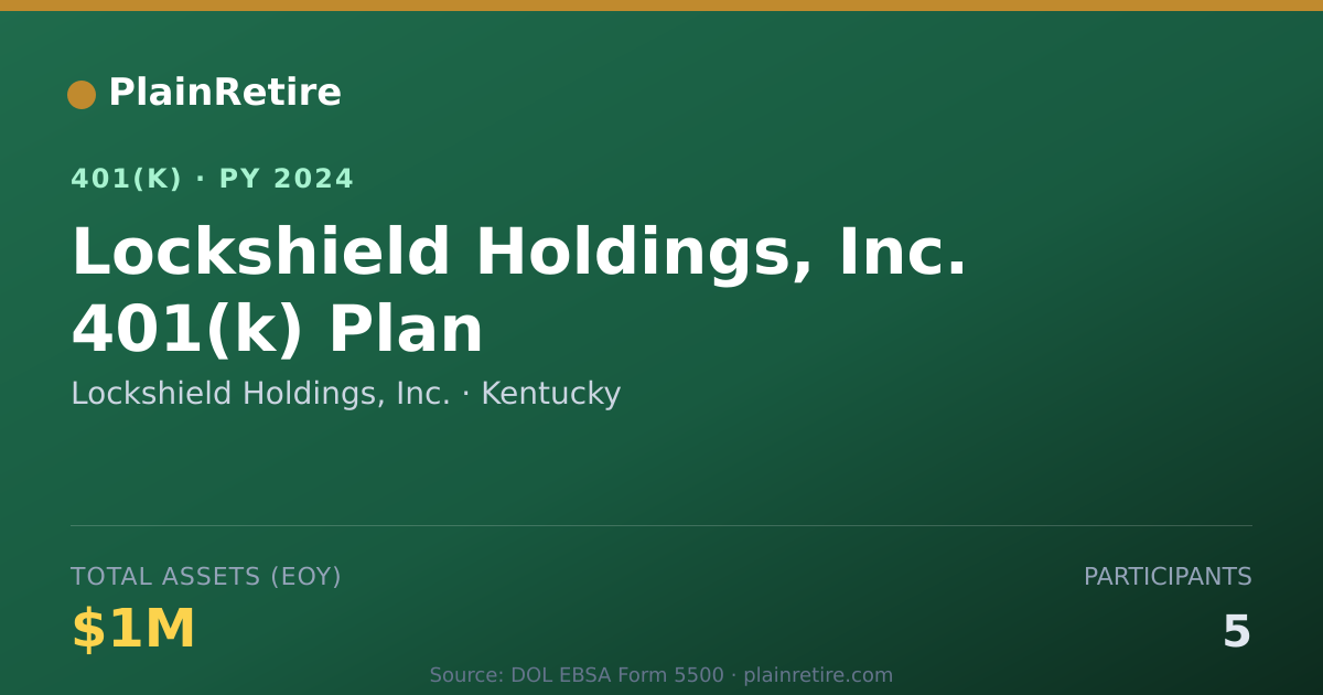 Shareable card for Lockshield Holdings, Inc. 401(k) Plan (2024)