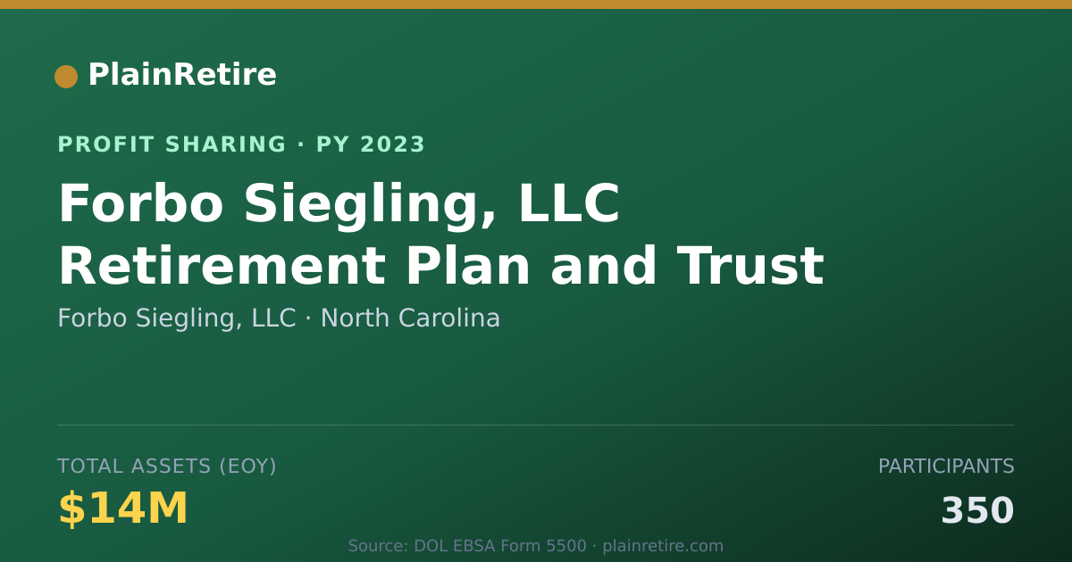 Shareable card for Forbo Siegling, LLC Profit Sharing Plan (2023)