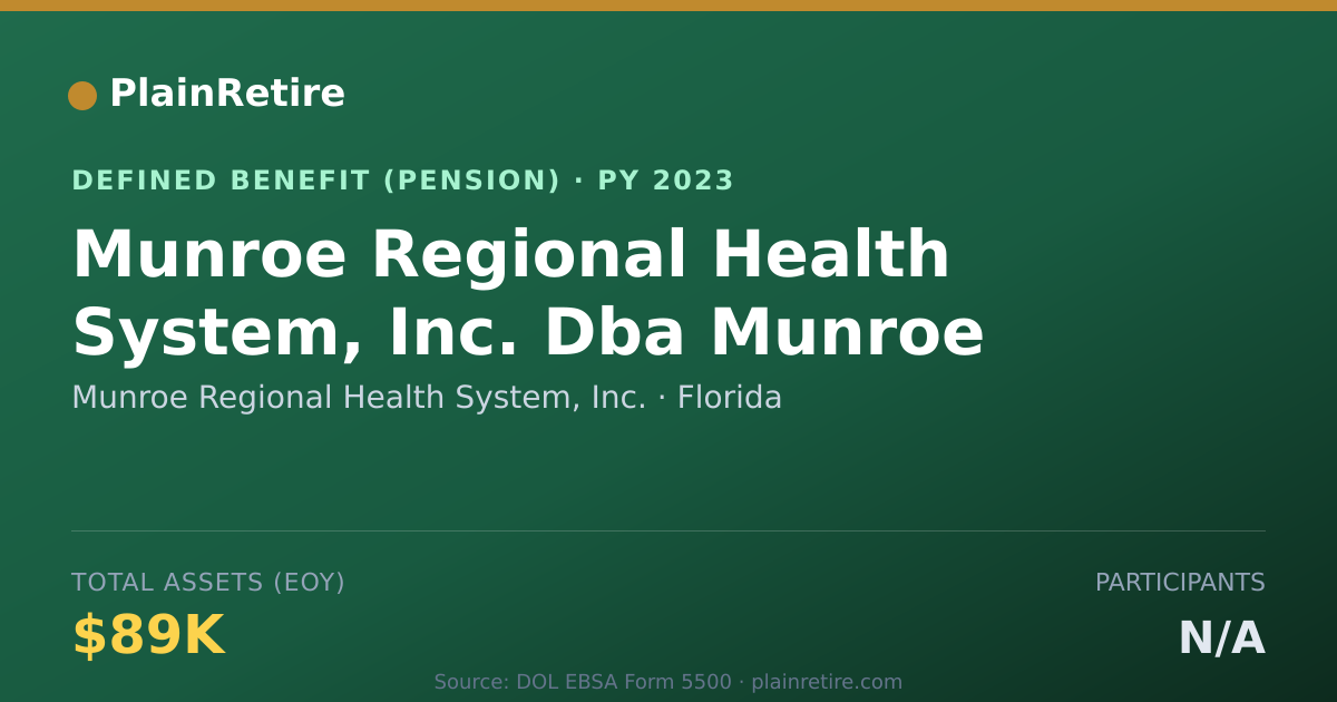 Shareable card for Munroe Regional Health System, Inc. Pension Plan (2023)