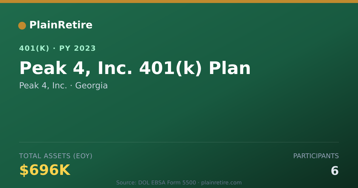 Shareable card for Peak 4, Inc. 401(k) Plan (2023)