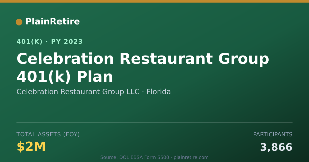 Shareable card for Celebration Restaurant Group LLC 401(k) Plan (2023)