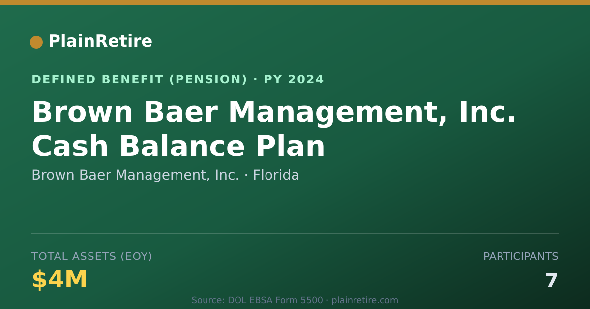 Shareable card for Brown Baer Management, Inc. Pension Plan (2024)