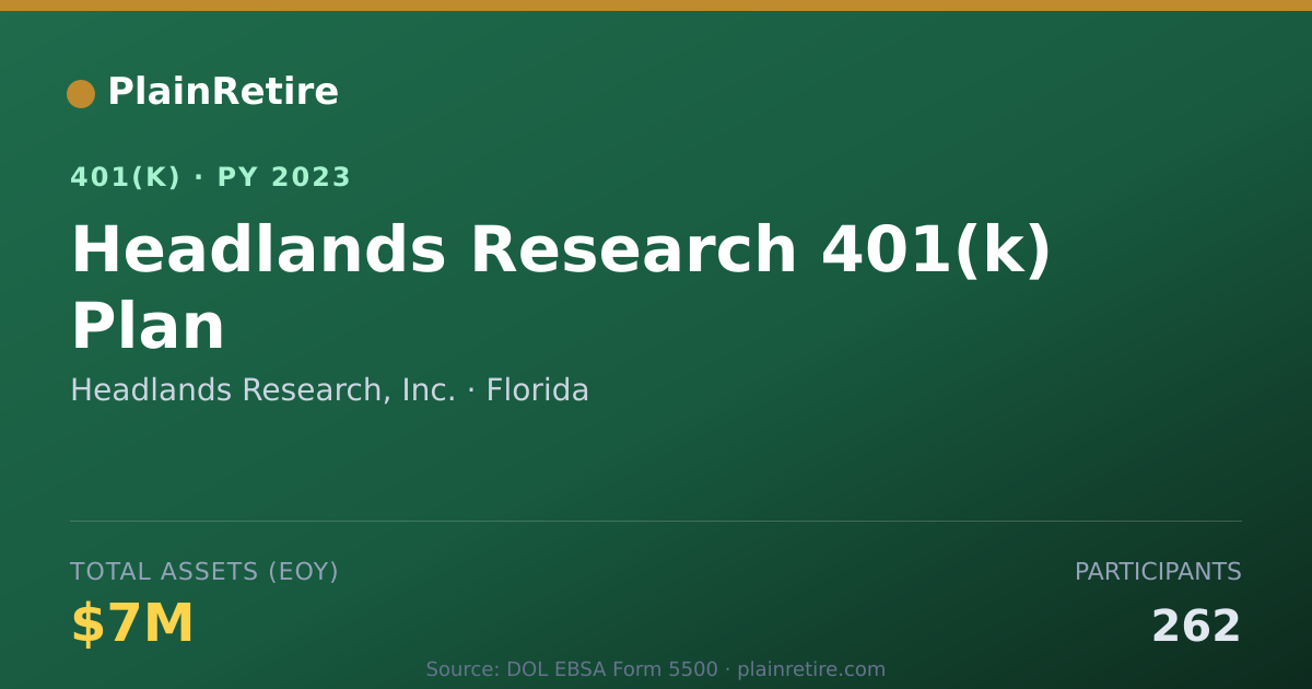 Shareable card for Headlands Research, Inc. 401(k) Plan (2023)