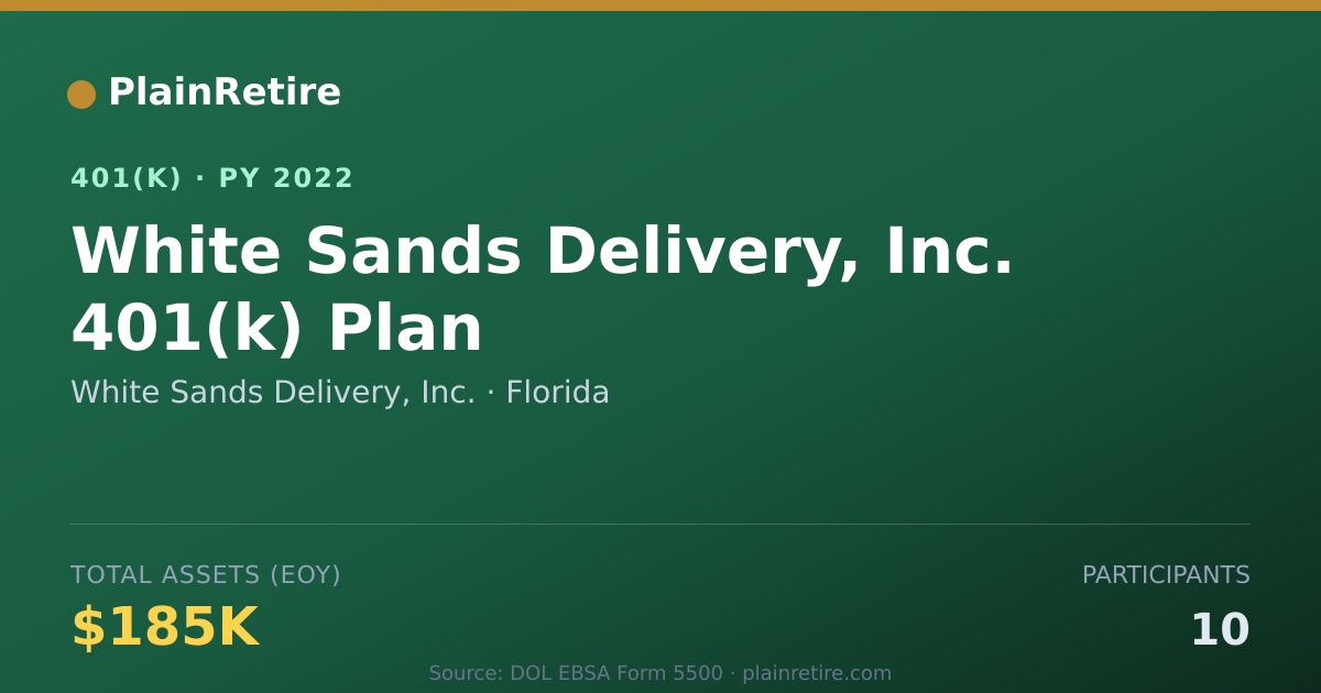 Shareable card for White Sands Delivery, Inc. 401(k) Plan (2022)