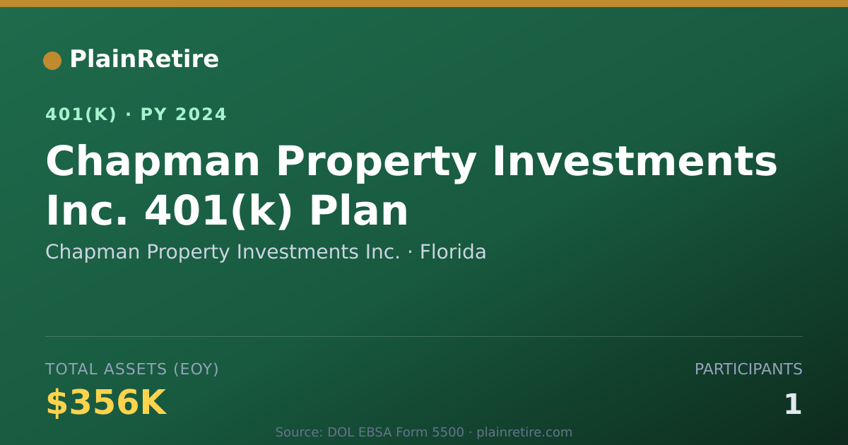 Shareable card for Chapman Property Investments Inc. 401(k) Plan (2024)